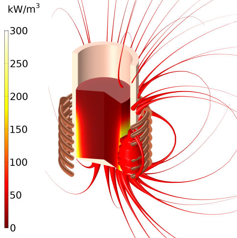 3 D view of the induced power distribution in the melt