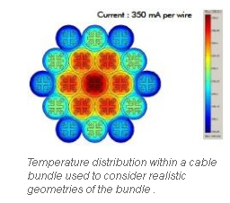 Temperature distribution within a cable bundle used to consider realistic geometries of the bundle .